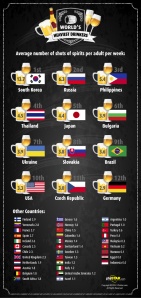 drinkers of the world